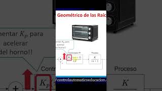 Lugar Geométrico de las Raíces  Sistemas de Control [upl. by Prussian]