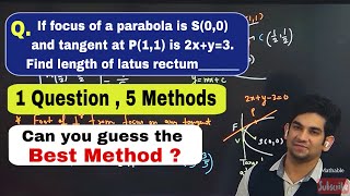 5 Methods to master a Tricky Parabola Question  IITJEE Mathematics education iit [upl. by Moseley]