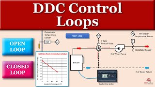 DDC Control Loops [upl. by Arayk]