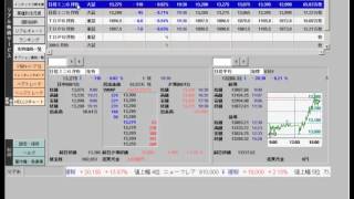 ＳＱ間近！日経平均先物やオプションをチャートで分析／ゴールデンチャート社 [upl. by Leagiba]