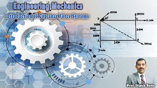 Introduction of coplanar force system [upl. by Albina]