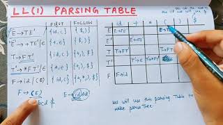 LL1 Parsing Table in Compiler Design  Lecture 19 [upl. by Ardien]