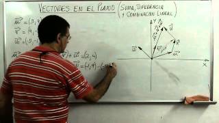 SumaDiferencia y Combinacion LIneal de Vectores en R2 [upl. by Artekal229]