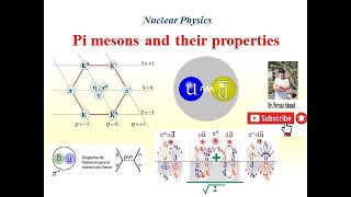 Pi mesons and their properties [upl. by Mirilla311]