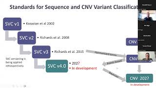 Overview of ACMGAMP v4 Sequence Variant Guidelines [upl. by Mlawsky]