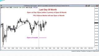 Brooks Trading Course free video Nov 30 2012 Emini open of day and month support or resistance [upl. by Ahserkal]