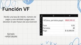 Funciones Financieras en Excel pt1 [upl. by Lil]