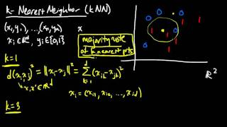 HTML5 and CSS3 Beginner Tutorial 19  Div and Span [upl. by Schilling]