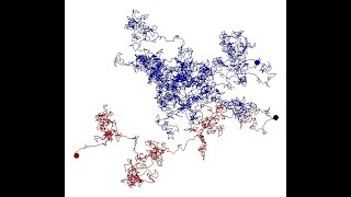 Movimiento Browniano caminatas aleatorias [upl. by Nealey]