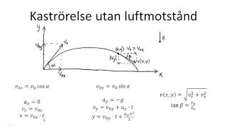 Gy Fysik 2 Heureka Kap 3 Rörelse i två dimensioner  Kapitelsammanfattning [upl. by Anertak]