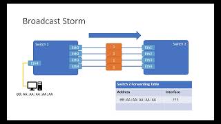 Link Aggregation and LACP [upl. by Der]