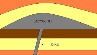 Intrusive Volcanic Landforms  Batholiths Laccolith Lopolith Phacolith Sills amp Dykes Basic [upl. by Chessa884]