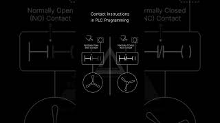 Contact Instructions in PLC Programming anime [upl. by Amaty303]