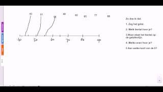 Pluspunt 3 groep 4 blok 1 les 8 getallen tot 100 op de getallenlijn zetten [upl. by Rintoul]