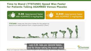 Navigating Duchenne treatment AGAMREE amp Catalyst Pathways [upl. by Lothair]