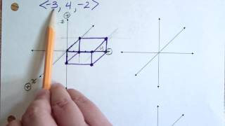 Practicing 3D graphing of vectors prism method [upl. by Ardnikat481]