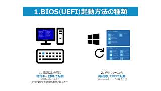 RemoteWOL – BIOSUEFI設定方法 03 [upl. by Irehj250]