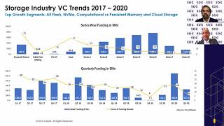 SDC2020 Storage Next Disruption Opportunities and Funding Insights [upl. by Ten]