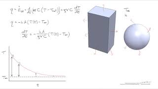 Derivation of a Lumped Capacitance Model [upl. by Hairej]