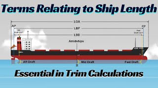 Ship Length Terms Explained LOA LBP Length Between Draft Marks LBD Forward amp Aft Perpendicular [upl. by Saint549]