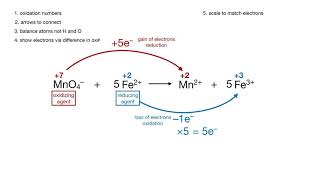 balancing a redox reaction  oxidation number method [upl. by Nolla]