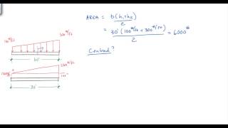 Finding resultants of distributed beam loading conditions [upl. by Johm]