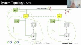 4 Knx Prep Course Topolgy [upl. by Saied691]