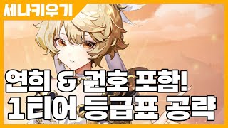 세븐나이츠 키우기 연희 amp 권호 포함 1티어 등급표 공략 사키엘TV [upl. by Aerdnael]