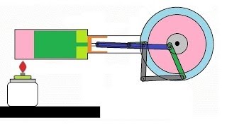 Animation  How stirling engine works [upl. by Harlie65]