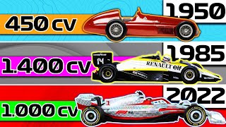 Mayores CAMBIOS de REGLAMENTO 💥 de la HISTORIA de la F1 ¿2022 Evolución Coches Motores Sonido [upl. by Rosemaria]