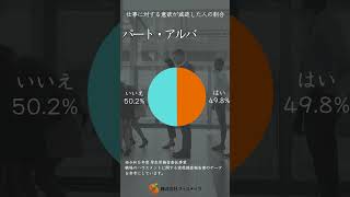 カスハラによって仕事に対する意欲が減退した人の割合 厚生労働省 カスハラ モチベーション shortvideo [upl. by Filide]