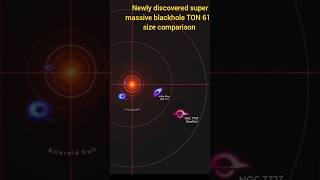 Newly Discovered Super Massive BlackHole Ton 618 Size Comparison 😱🤔🤔 scince universe astronomy [upl. by Rajiv]