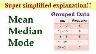 Measures of Central Tendency Grouped Data  Basic Statistics [upl. by Sonja]