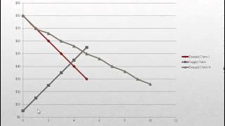 Advanced Version How shifting curves produce changes in equilibrium [upl. by Dwain679]