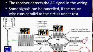 5 Power Probe ECT 2000 Operation [upl. by Akinehc434]