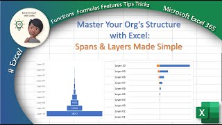 How to Calculate Spans and Layers in Excel for CLevel Executives [upl. by Caputto]