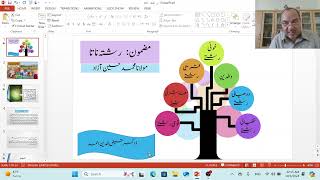 Rishta Nata Part 1 O Level Syllabus 3247 [upl. by Briscoe]