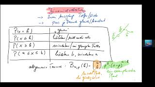 MATHEABI STOCHASTIK DIE BINOMIALVERTEILUNG GRUNDFAELLE UND TASCHENRECHNERANWENDUNGEN [upl. by Agnew]