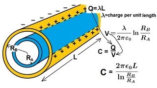 Physics 39 Capacitors 8 of 37 Capacitance of a Cylindrical Capacitor [upl. by Lunn]