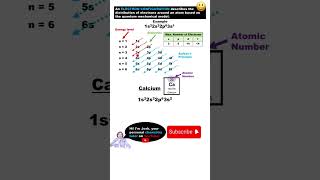 Electron Configuration for Calcium Ca😎 IN 30 SECONDS [upl. by Ettena]