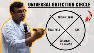 Universal Objection Circle  The Objection Playbook  Objection Handling Training  Dr Sanjay Tolani [upl. by Venable]