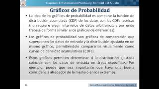 Estimación Puntual y Bondad del Ajuste  Clase 04 [upl. by Bolling]