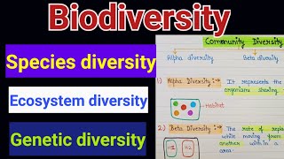 Biodiversity  levels of biodiversity  Biodiversity and its levels [upl. by Hamil]