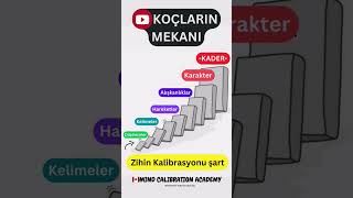 Zihin Kalibrasyonu koçlarınmekanı istanbul keşfet [upl. by Hermine]