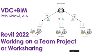 Revit 2022 Working on a Team Project or Worksharing 4K [upl. by Gerty]