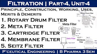 Rotary drum filter  Meta filter  Cartridge filter  Membrane filter  seitz filter  Filtration [upl. by Goar604]