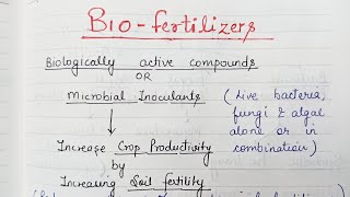 Biofertilizers [upl. by Eneja440]