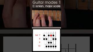 LEFT HANDED guitar lesson  Modes 1 How to play the C major or C Ionian scale lefthandedguitar [upl. by Elleirb]