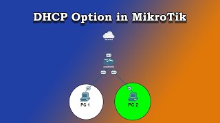 How to configure DHCP option in MikroTik English subtitle [upl. by Ailima]