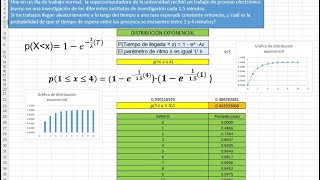 Distribución Exponencial en Excel  Función DISTREXPN Ejemplo y gráfica [upl. by Doowle]